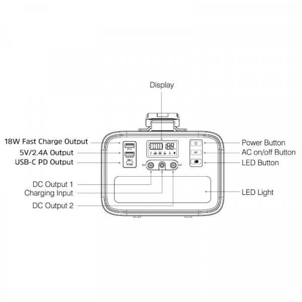  Зарядна станція Energizer PPS240W2-72000mAh AC 150W/60W PD/2xUSB/2xDC Grey