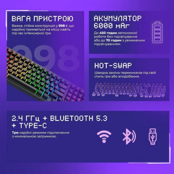  Бездротова клавіатура Proove Gaming Slicker Pro (Ukraine Layout) White/Purple (WKSLP0022417)